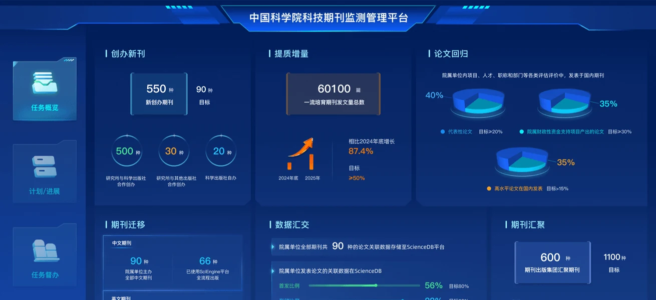 数据可视化网站
